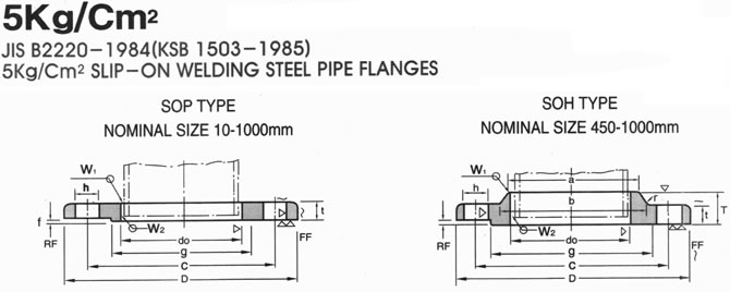 KS B 1503 5K FLANGE DRAWING, JINAN LINKIN TRADE CO., LTD